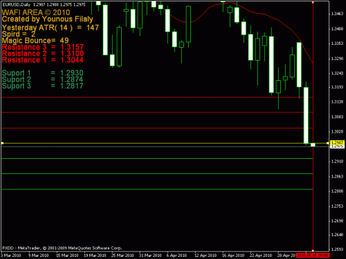 eur.gif‏