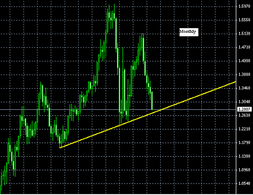 monthly euro @ 05-05-2010.PNG‏