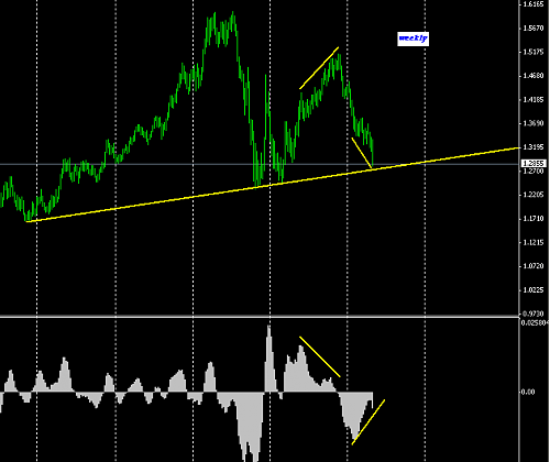 weekly 2 euro @ 05-05-2010.PNG‏