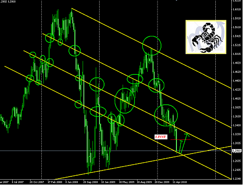 weekly 3 euro @ 05-05-2010.PNG‏