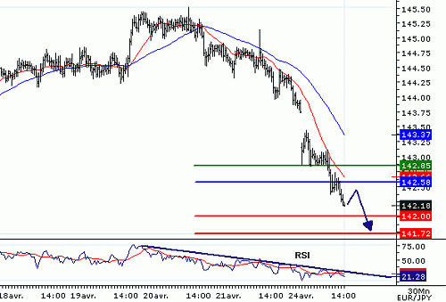 EURJPY_20060424140523.gif‏