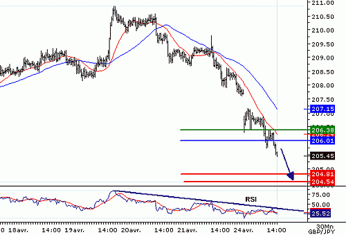 GBPJPY_20060424140759.gif‏