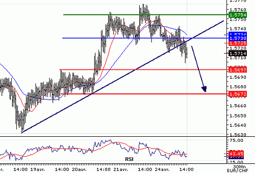 EURCHF_20060424141138.gif‏