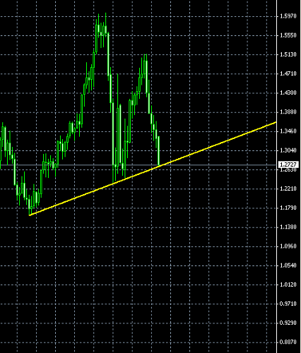 euro monthly @ 06-05-2010.PNG‏