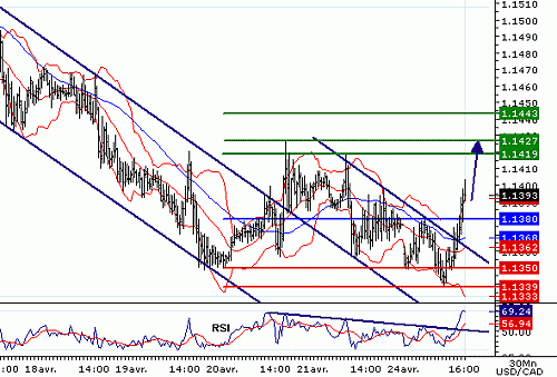 USDCAD20060424162657.gif‏