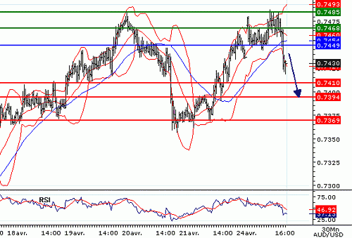 AUDUSD20060424163005.gif‏