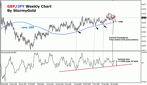 stormyfx-gbpjpy-april23-1.gif‏