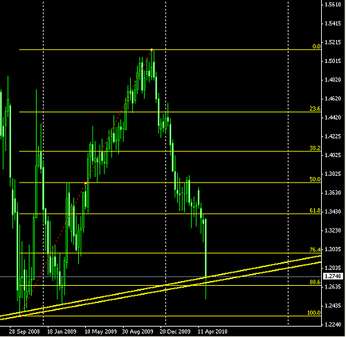 weekly euro @ 07-05-2010.PNG‏