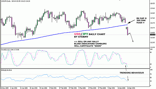 stormyfx-USDJPY-april24.gif‏