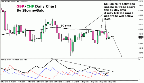 stormyfx-gbpchf-april24.gif‏