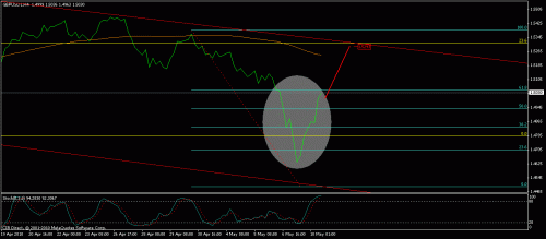 gbp.gif‏