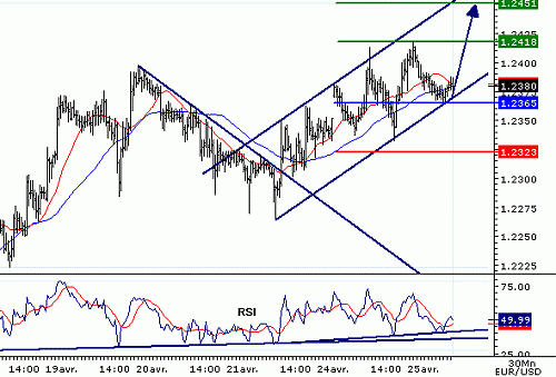 EURUSD20060425074744.gif‏