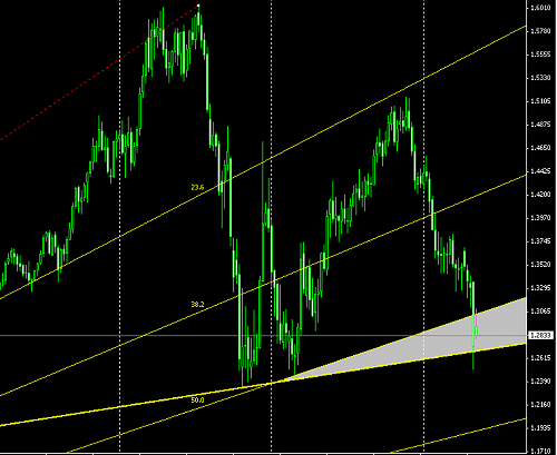 euro weekly @ 10-10-2010.PNG‏