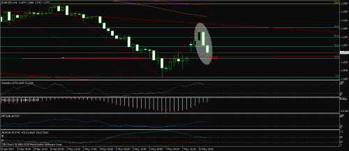 eur.gif‏