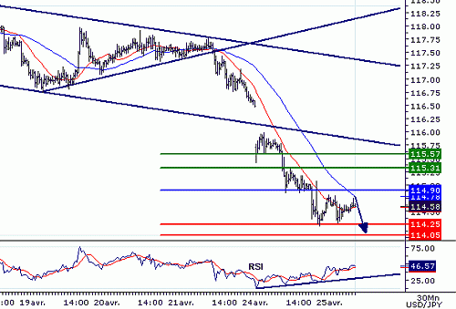 USDJPY20060425080130.gif‏