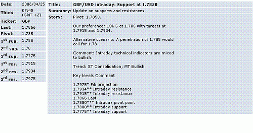 gbp-usd.GIF‏