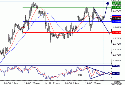 GBPUSD20060425074445.gif‏