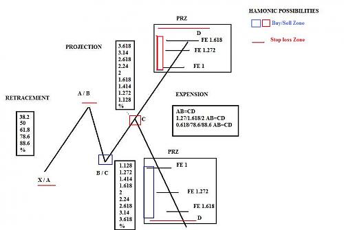 Harmonic possibilities.jpg‏