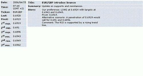 eur-gbp.GIF‏