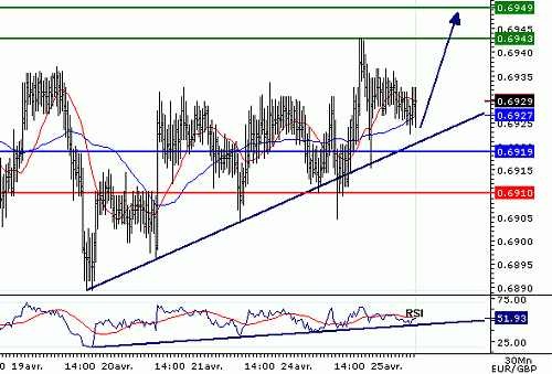 EURGBP_20060425074800.gif‏