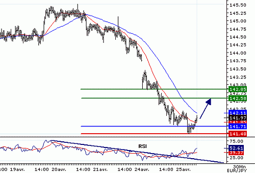 EURJPY_20060425075156.gif‏