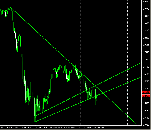 pound weekly @11-05-2010.PNG‏