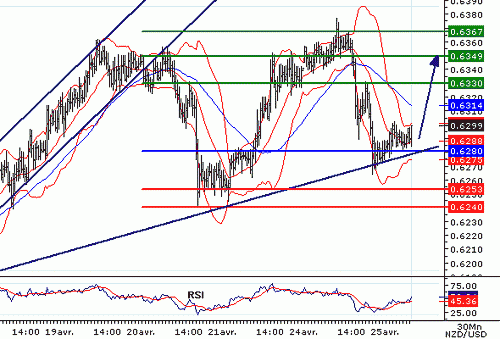 NZDUSD20060425075509.gif‏