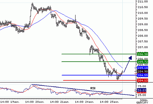 GBPJPY_20060425075730.gif‏