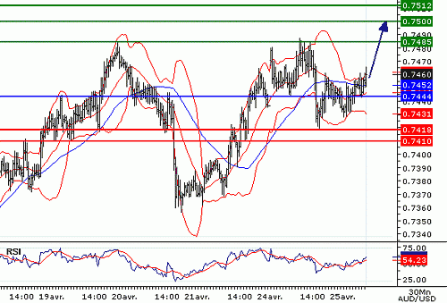 AUDUSD20060425075743.gif‏