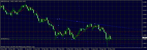 gbp usd.gif‏