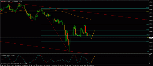 gbp.gif‏