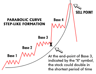 parabolic_curve.gif‏