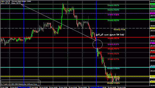 eur weekly.gif‏