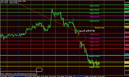 GBP Weekly.gif‏