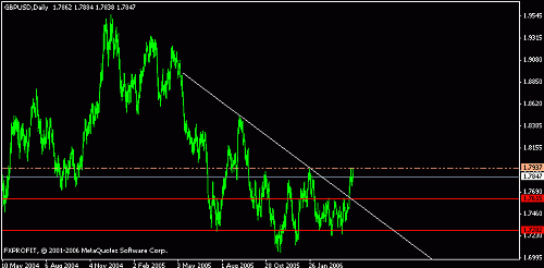 gbpusd2.gif‏