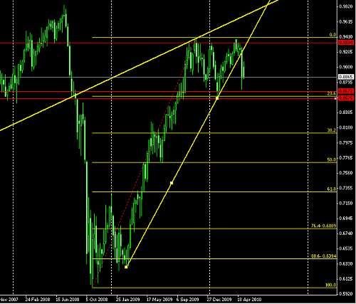 weekly mouton @15-05-2010.PNG‏