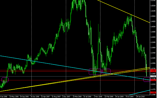 weekly euro @ 16-05-2010.PNG‏