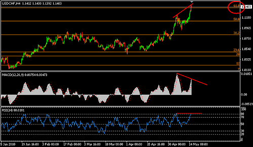 USDCHF 1.png‏