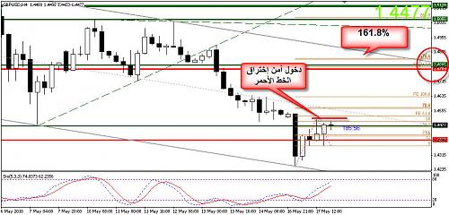 GBPUSD 12.jpg‏