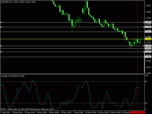 eur.gif‏