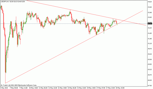 usd vs jpy explosion.gif‏