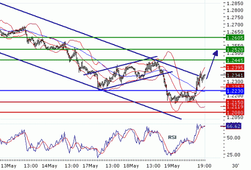 eurusd.gif‏