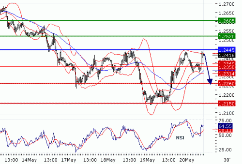 eurusd 2.gif‏