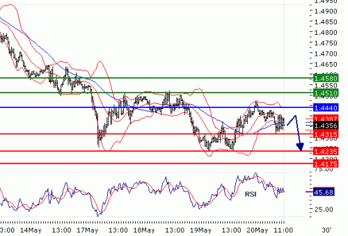 gbpusd.gif‏