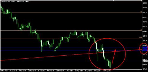 GBPUSD 14.jpg‏