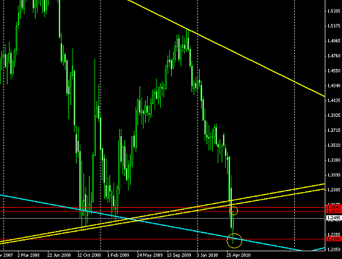 weekly euro @ 20-05-2010.PNG‏