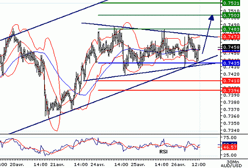 AUDUSD20060426123931.gif‏