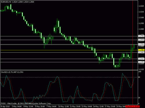 eur.gif‏