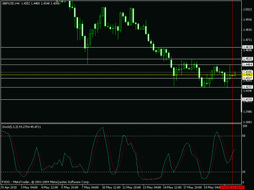 gbp.gif‏