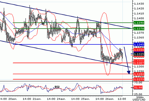 USDCAD20060426124333.gif‏